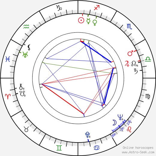 Börje Lampenius birth chart, Börje Lampenius astro natal horoscope, astrology