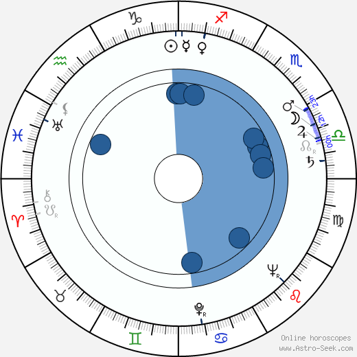 Charles Millot wikipedia, biography, birth chart, instagram Charles Millot wikipedia, horoscope, astrology, instagram