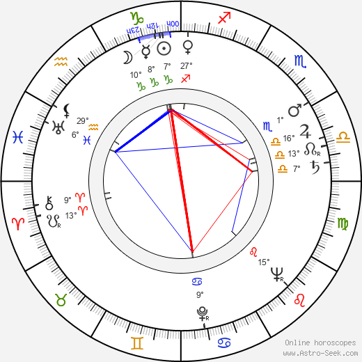 Christian Méry birth chart, biography, wikipedia 2024, 2025