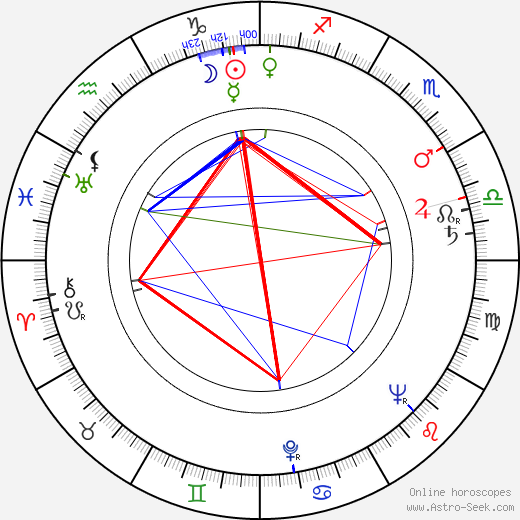 Christian Méry birth chart, Christian Méry astro natal horoscope, astrology