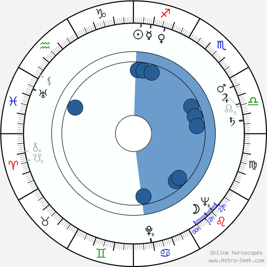 Daolin Sun wikipedia, horoscope, astrology, instagram