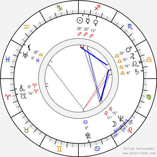 Daolin Sun birth chart, biography, wikipedia 2024, 2025