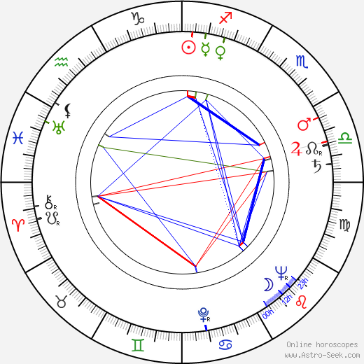 Daolin Sun birth chart, Daolin Sun astro natal horoscope, astrology