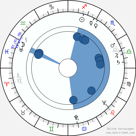 David Ralph Johnson wikipedia, horoscope, astrology, instagram