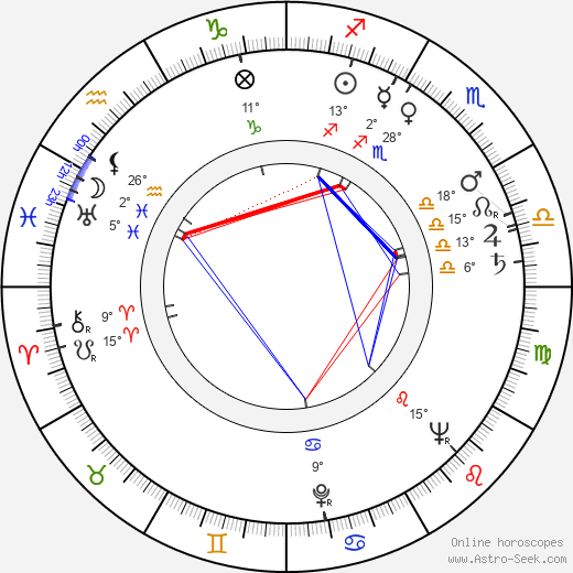 David Ralph Johnson birth chart, biography, wikipedia 2024, 2025