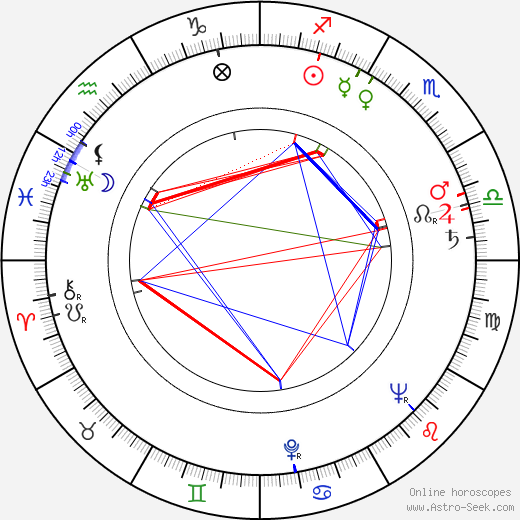 David Ralph Johnson birth chart, David Ralph Johnson astro natal horoscope, astrology