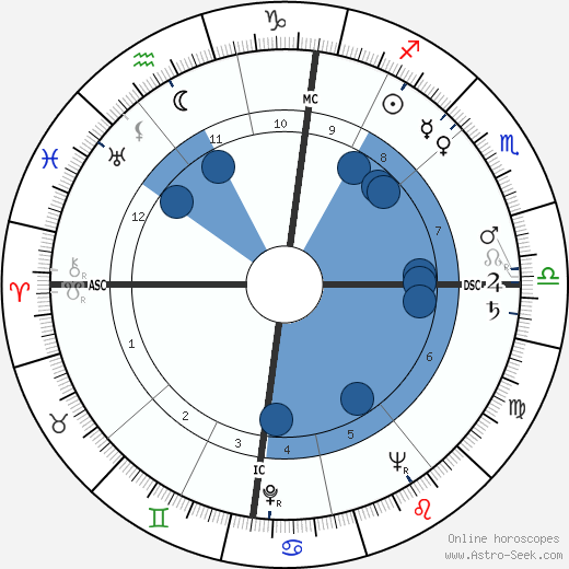 Deanna Durbin horoscope, astrology, sign, zodiac, date of birth, instagram