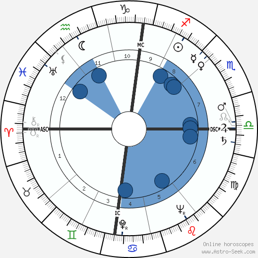 Deanna Durbin wikipedia, biography, birth chart, instagram Deanna Durbin wikipedia, horoscope, astrology, instagram