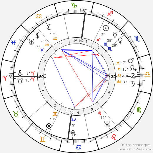 Deanna Durbin birth chart, biography, wikipedia 2024, 2025