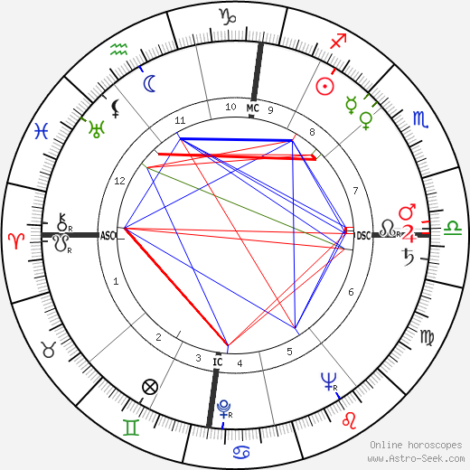 Deanna Durbin birth chart, Deanna Durbin astro natal horoscope, astrology