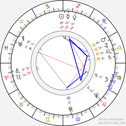 Dominik Morawski birth chart, biography, wikipedia 2024, 2025