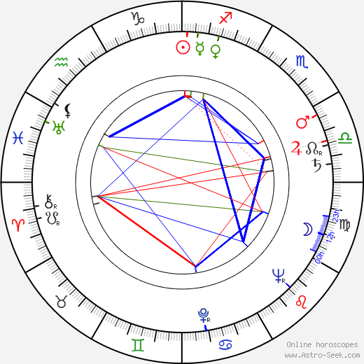 Dominik Morawski birth chart, Dominik Morawski astro natal horoscope, astrology