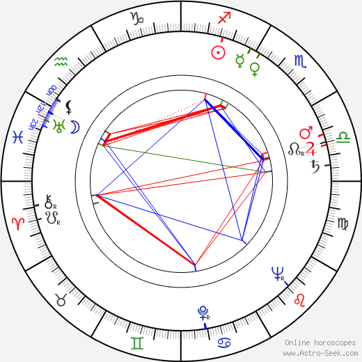 Doyle Parrack birth chart, Doyle Parrack astro natal horoscope, astrology