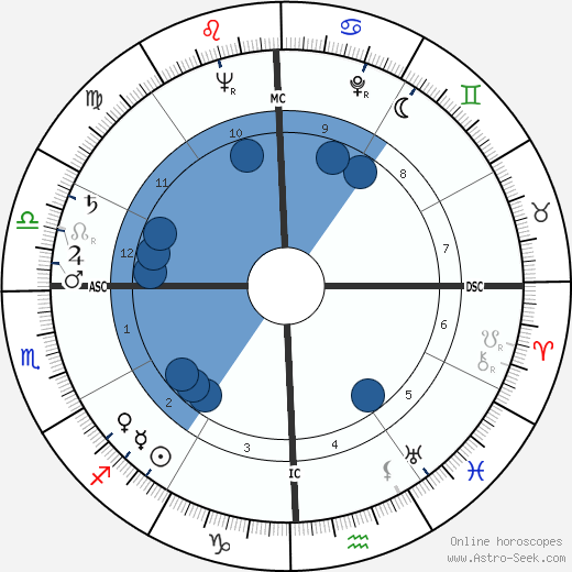 Edwin Eliot McMorries Oroscopo, astrologia, Segno, zodiac, Data di nascita, instagram