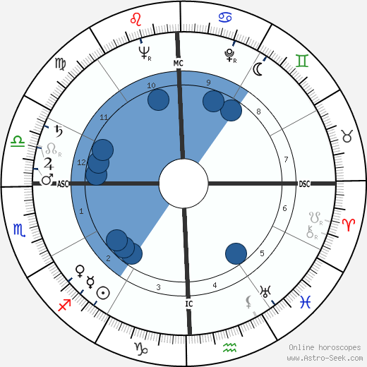 Edwin Eliot McMorries wikipedia, horoscope, astrology, instagram