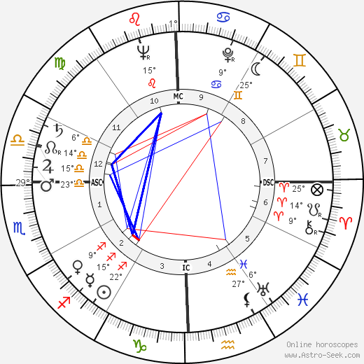 Edwin Eliot McMorries birth chart, biography, wikipedia 2024, 2025