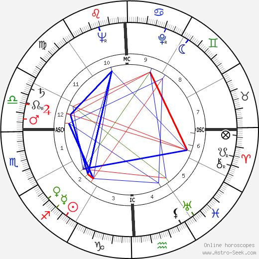 Edwin Eliot McMorries birth chart, Edwin Eliot McMorries astro natal horoscope, astrology