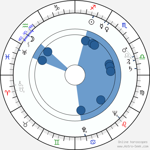 Eeva-Liisa Manner horoscope, astrology, sign, zodiac, date of birth, instagram
