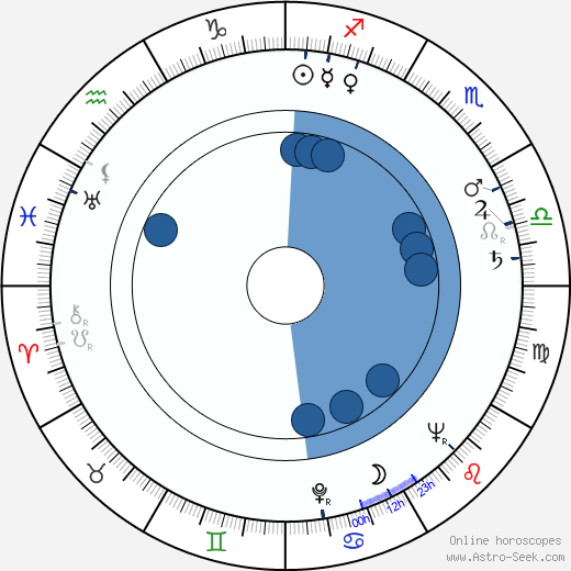 Elsie Albiin wikipedia, biography, birth chart, instagram Elsie Albiin wikipedia, horoscope, astrology, instagram