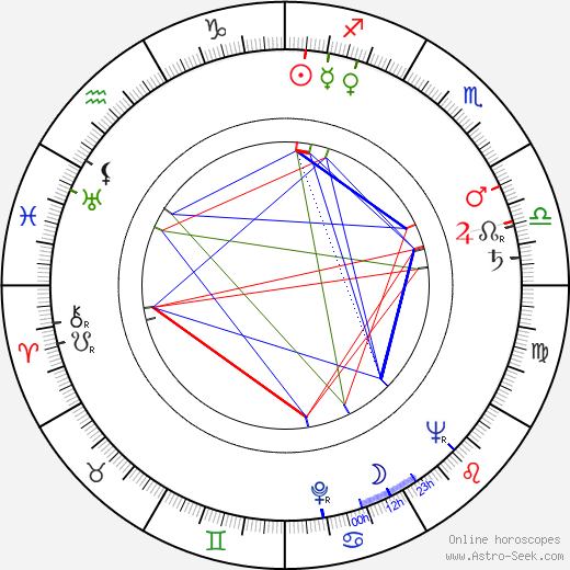 Elsie Albiin birth chart, Elsie Albiin astro natal horoscope, astrology