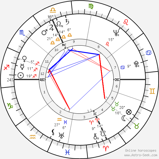 Esternado Waldo Demara birth chart, biography, wikipedia 2024, 2025