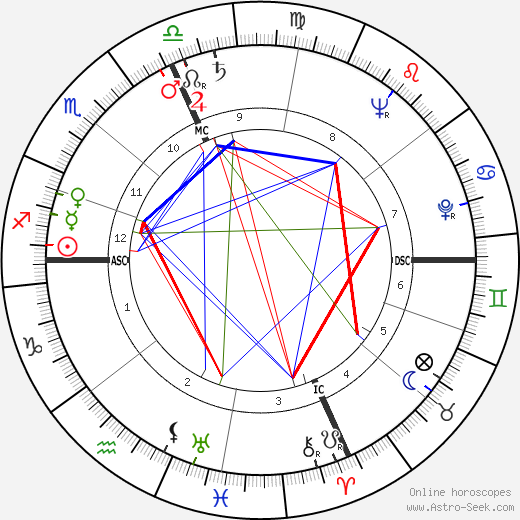 Esternado Waldo Demara birth chart, Esternado Waldo Demara astro natal horoscope, astrology