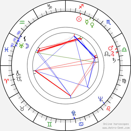 George Leech birth chart, George Leech astro natal horoscope, astrology