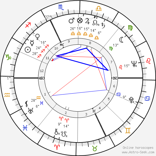 George Roy Hill birth chart, biography, wikipedia 2023, 2024