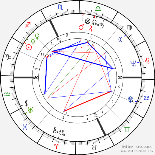 George Roy Hill birth chart, George Roy Hill astro natal horoscope, astrology