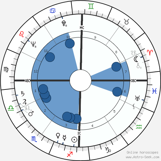 Giuseppe Prisco wikipedia, horoscope, astrology, instagram