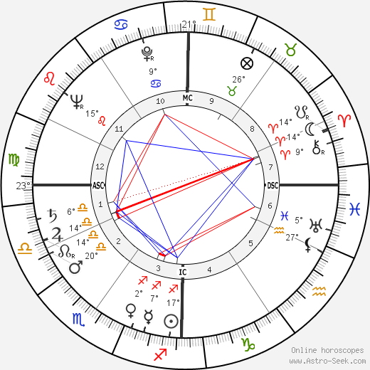 Giuseppe Prisco birth chart, biography, wikipedia 2024, 2025