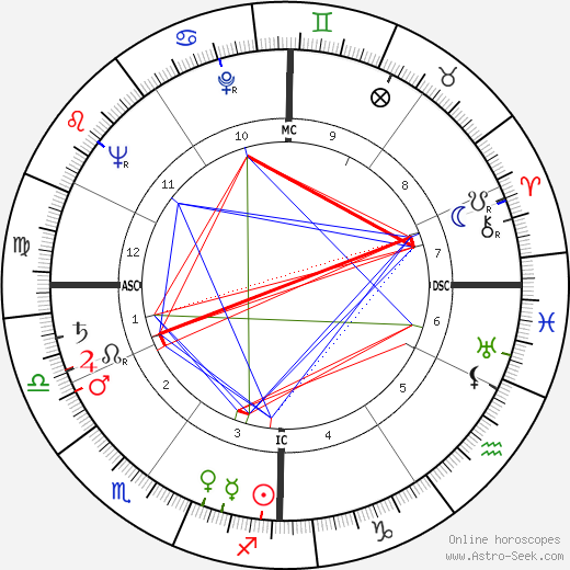 Giuseppe Prisco birth chart, Giuseppe Prisco astro natal horoscope, astrology