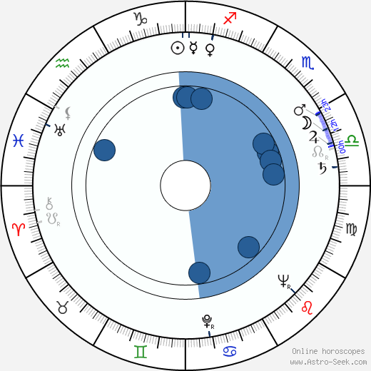 Guenther Nenning Oroscopo, astrologia, Segno, zodiac, Data di nascita, instagram