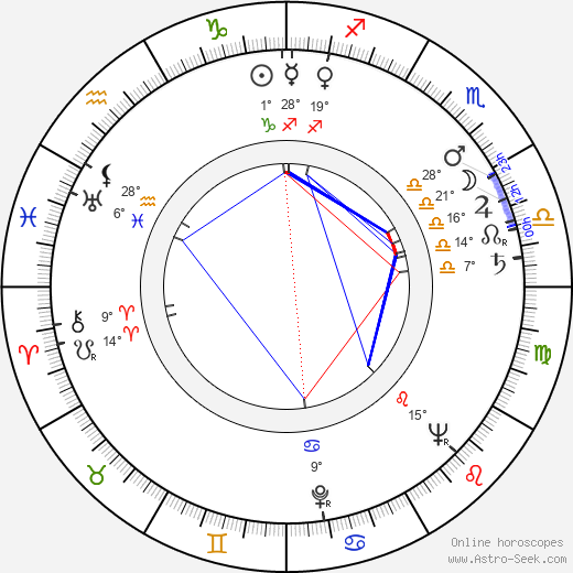 Guenther Nenning birth chart, biography, wikipedia 2024, 2025