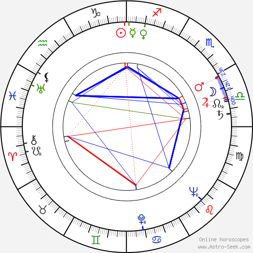 Guenther Nenning birth chart, Guenther Nenning astro natal horoscope, astrology