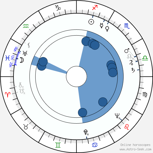 Heikki Packalén Oroscopo, astrologia, Segno, zodiac, Data di nascita, instagram
