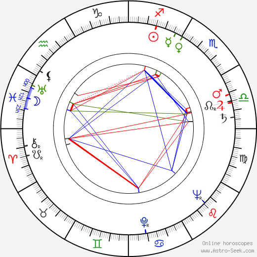 Heikki Packalén birth chart, Heikki Packalén astro natal horoscope, astrology