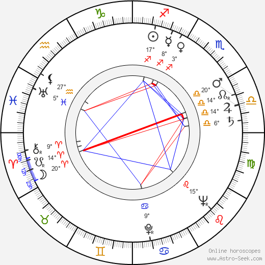 Helena Bendová birth chart, biography, wikipedia 2023, 2024