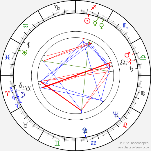 Helena Bendová birth chart, Helena Bendová astro natal horoscope, astrology