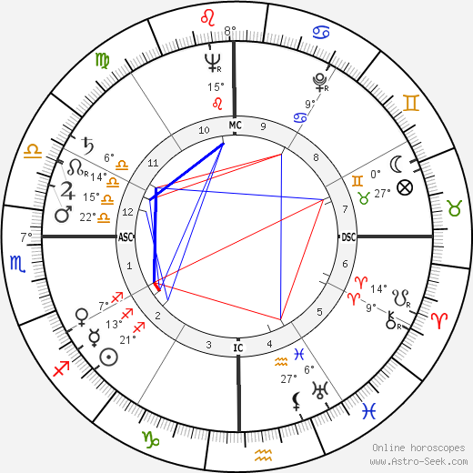 Jackie Pung birth chart, biography, wikipedia 2024, 2025