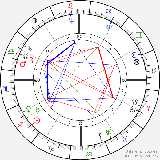 Jackie Pung birth chart, Jackie Pung astro natal horoscope, astrology