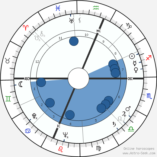 James Frank Hamlet horoscope, astrology, sign, zodiac, date of birth, instagram
