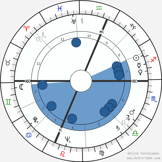 James Frank Hamlet wikipedia, biography, birth chart, instagram James Frank Hamlet wikipedia, horoscope, astrology, instagram