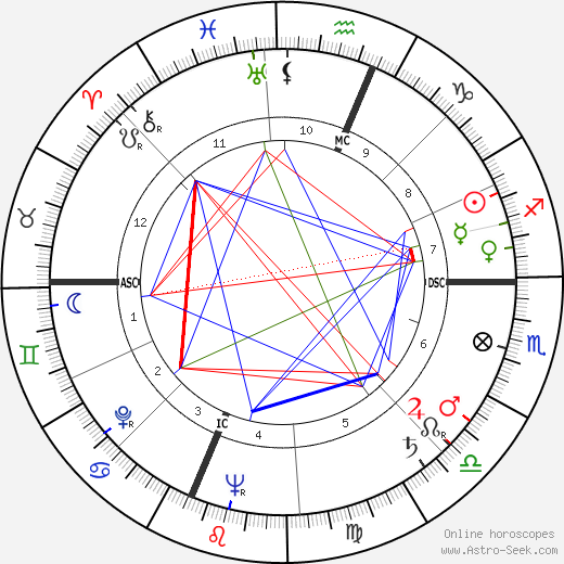 James Frank Hamlet birth chart, James Frank Hamlet astro natal horoscope, astrology