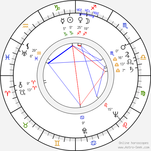 James Whitney birth chart, biography, wikipedia 2024, 2025