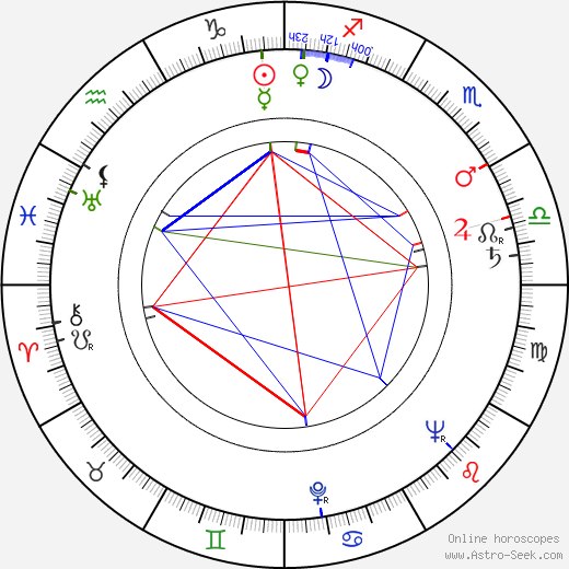 James Whitney birth chart, James Whitney astro natal horoscope, astrology