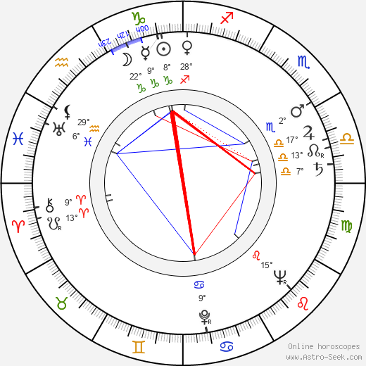 Ján Šmok birth chart, biography, wikipedia 2023, 2024