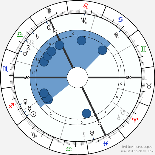 Joan Dickson wikipedia, horoscope, astrology, instagram