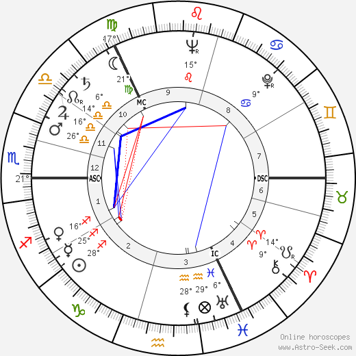 Joan Dickson birth chart, biography, wikipedia 2024, 2025