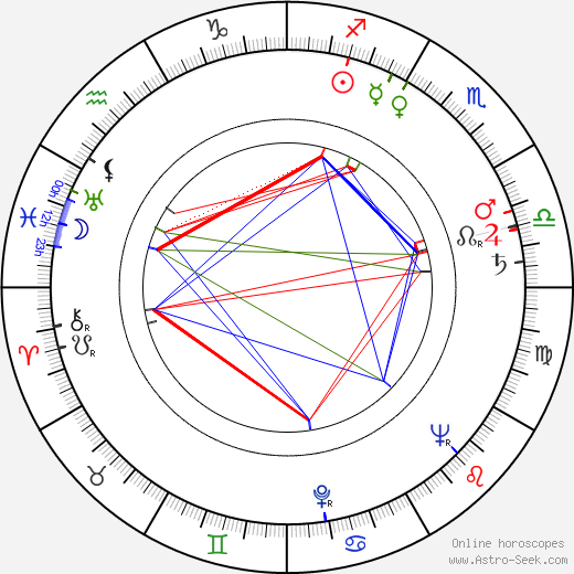 José Guardiola birth chart, José Guardiola astro natal horoscope, astrology